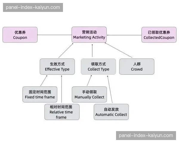 多路流同步协议在本季度达成共识，消除了多屏观赛中存在的音画时间差