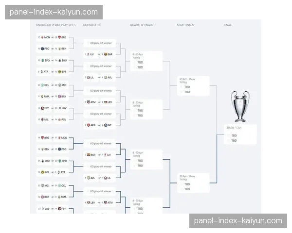 报告显示:欧冠晋级八强为马竞带来至少2000万欧元额外收入 报告显示:欧冠晋级八强为马竞带来至少2000万欧元额外收入
